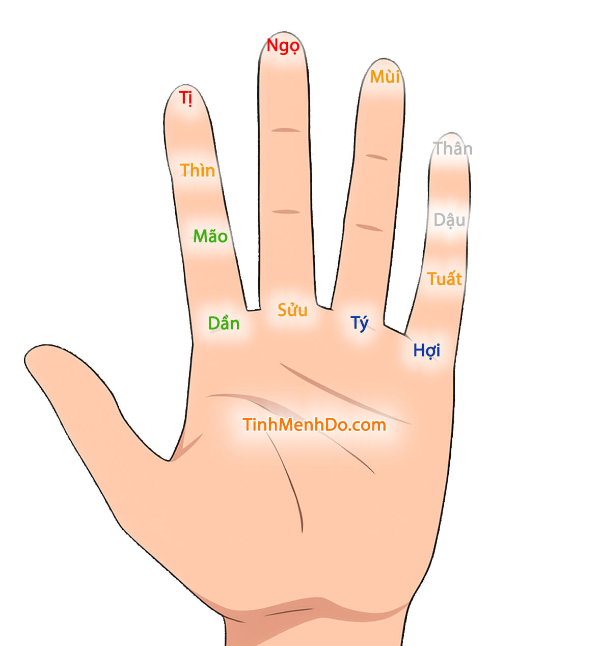 Mẹo nhớ Ngũ hành & Lục thập hoa giáp nhanh nhất